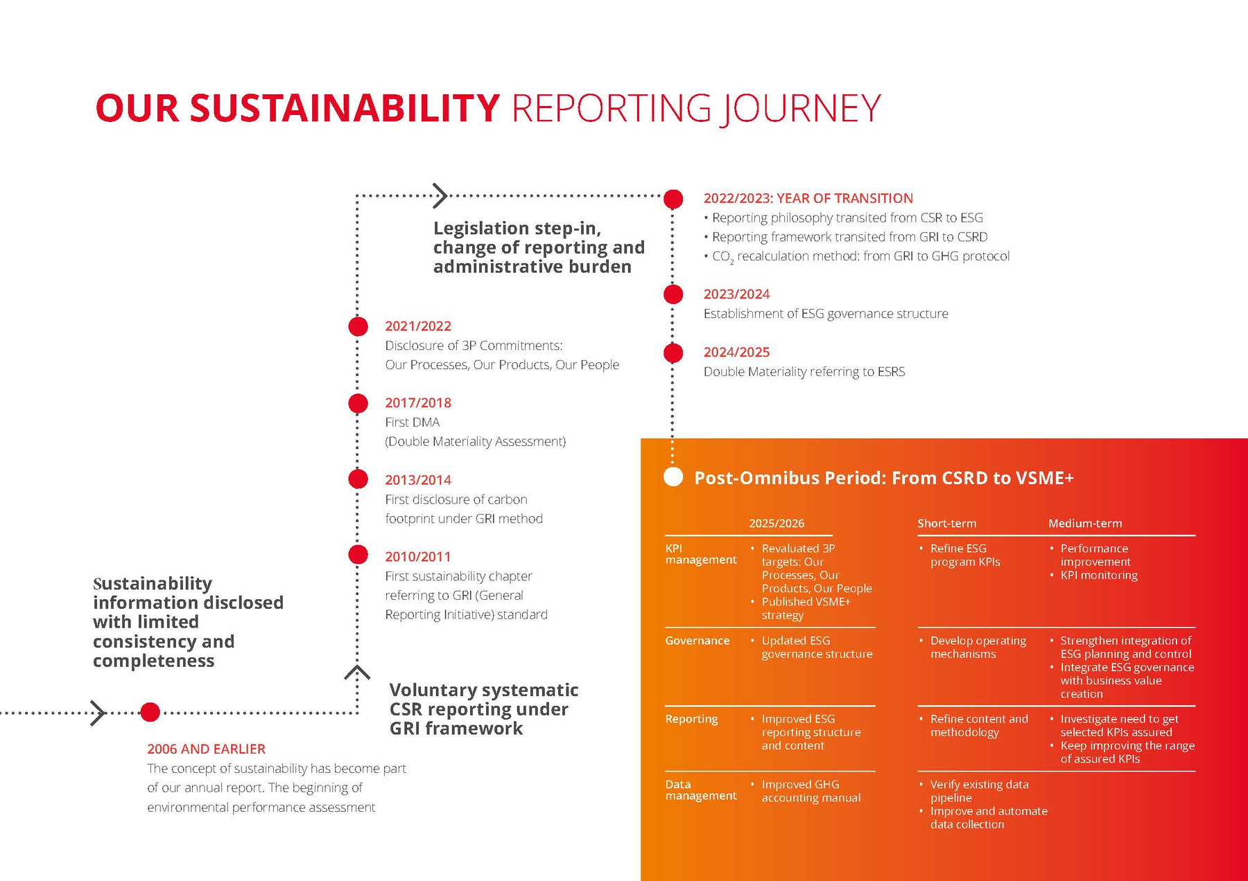 HCA ESG-Report 2025-2026 (1)_Page_06